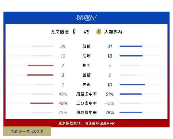 从数据看德布劳内欧联杯对阵尤文的全面表现解读关键影响力与比赛价值
